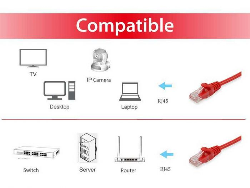 Equip cat.6 u/utp patch cable | rj45 male to rj45 male | 0.15 m | red | 250 mhz | 1GBps | unshielded | cca 26/7 awg-null