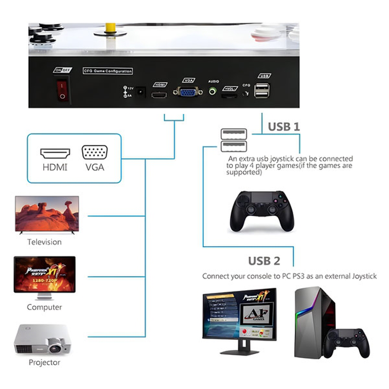 Product image: Ηλεκτρονική κονσόλα stick arcade HD pandora plus, , medium-null