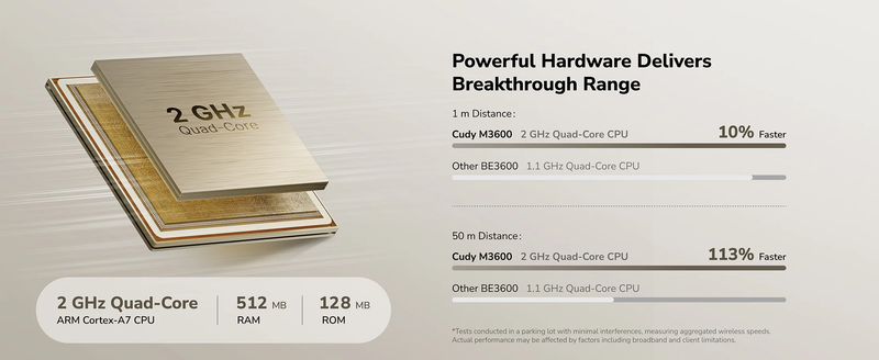 Cudy mesh be3600 dual band gigabit Wi-Fi 7 3-pack m3600, , medium-null