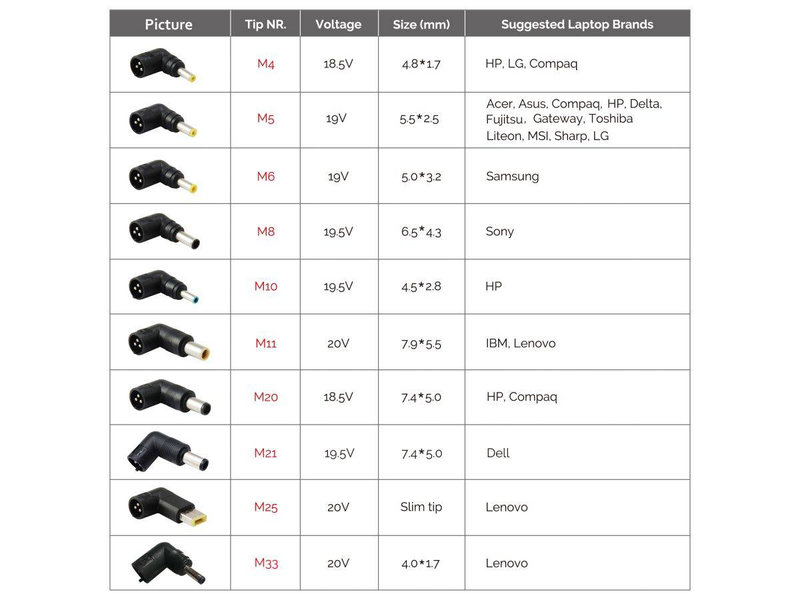 Conceptronic cnb65 65w universal laptop charger 15-20v with 10 tips and led indicators black-null