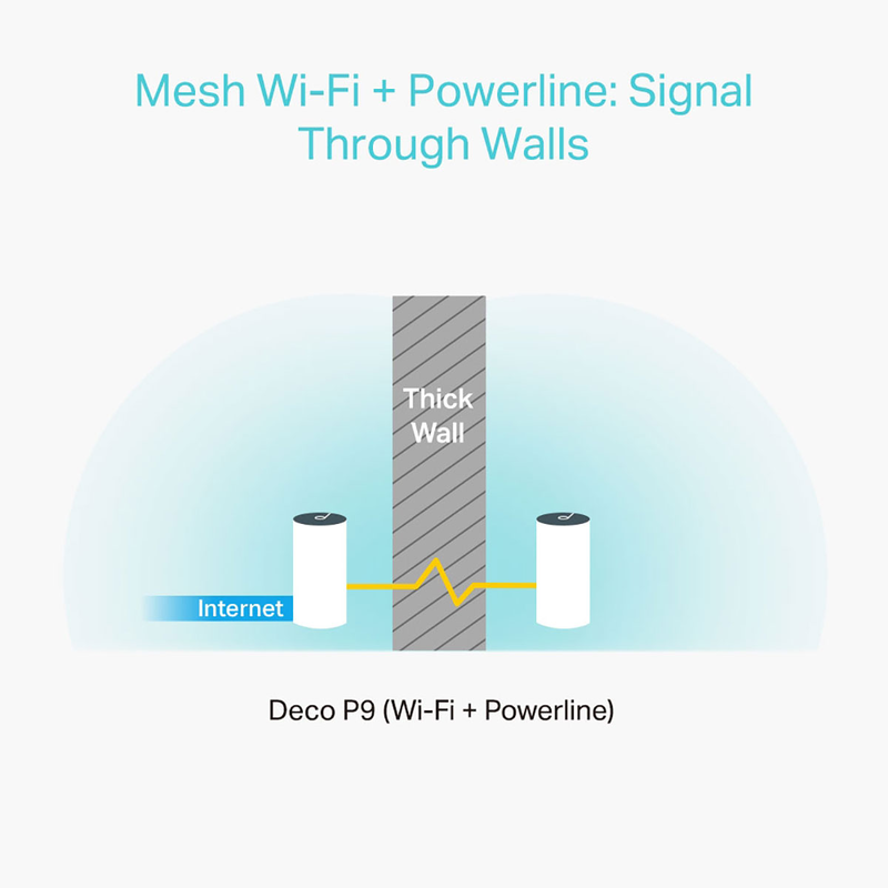 Deco p9 (2-pack) whole home mesh, , medium image number null