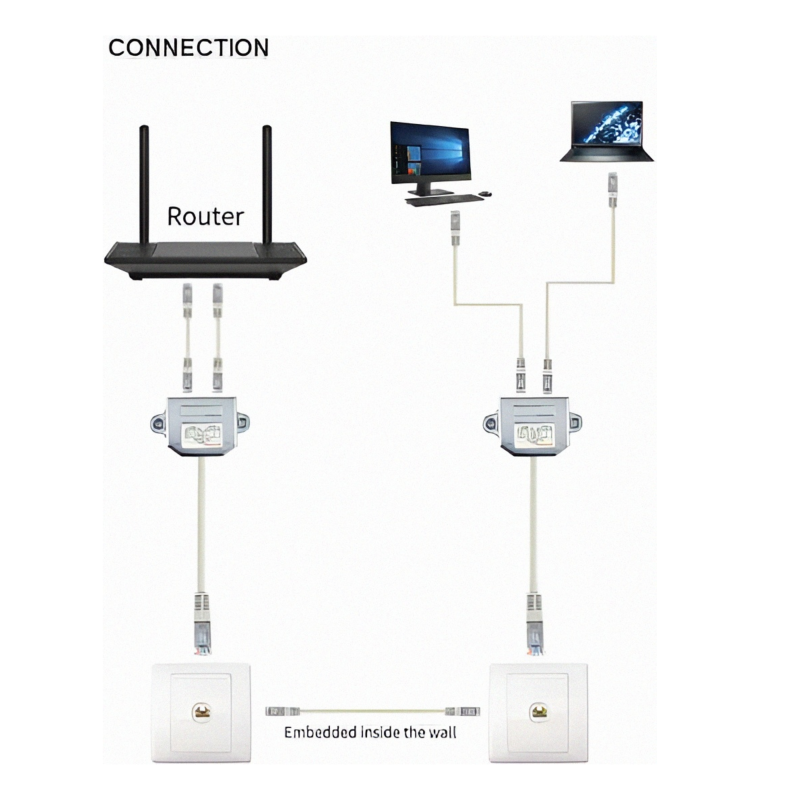 Ethernet port splitter cablexpert combiner, , medium-null
