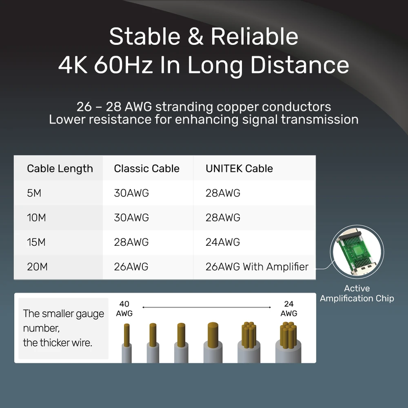 Product image: Unitek c11046bk HDMI 2.0 cable 4k hdr & arc 20.0m black, , medium-null