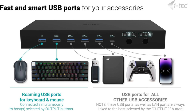 I-tec c31kvmdockpdpro USB-c kvm docking station pro 3 hosts dual display 2x HDMI 4k60 gigabit lan 92w pd black-null
