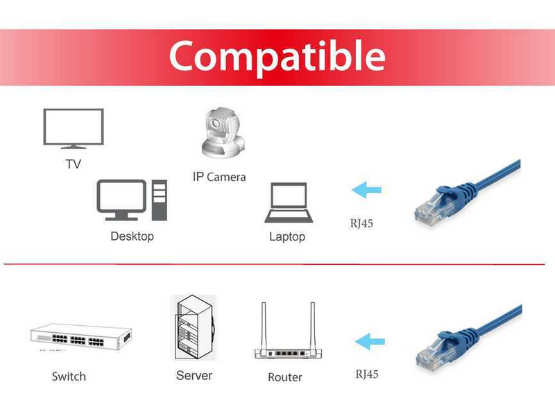 Equip - patch cable - rj-45 (m) to rj-45 (m) - 25 cm - u/utp, unshielded - cat 6a - halogen-free, stranded, molded - blue-null