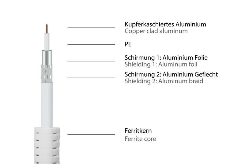 Good connections / antenna cable / iec connector female to iec connector male / 2 m / double shielded, , medium-null