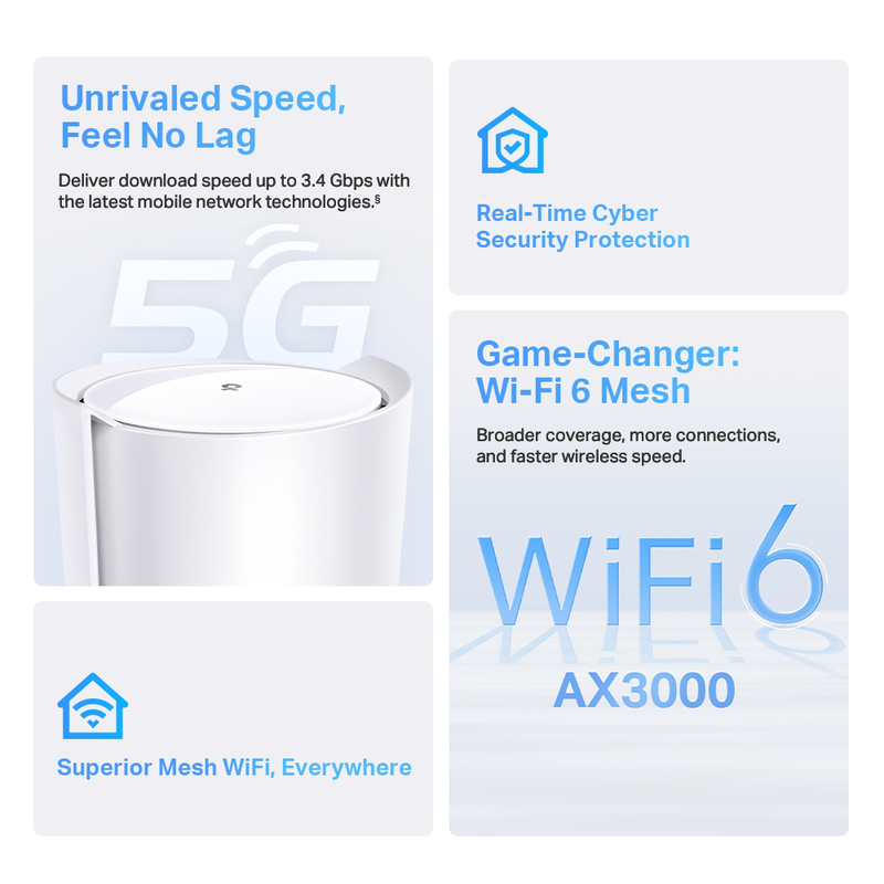 Tp-link deco x50-5G ax3000 whole home mesh Wi-Fi 6 gateway unrivaled 5G (1-pack), , medium-null