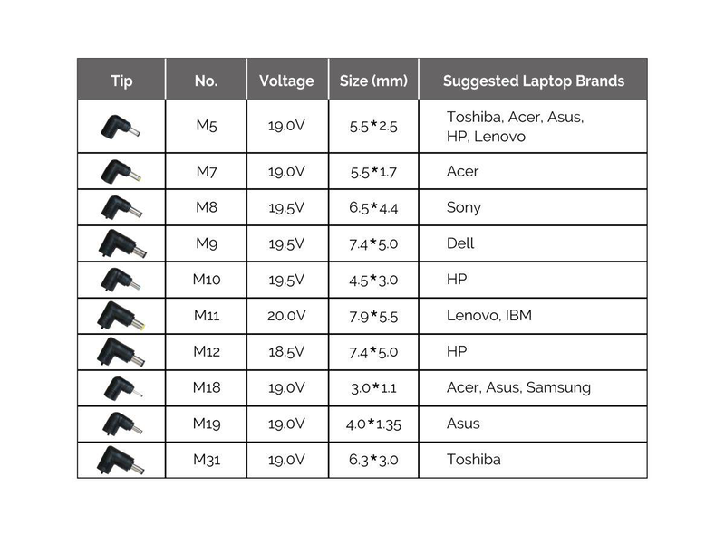 Conceptronic ozul08b10 90w universal laptop charger with 10 interchangeable charging tips black-null