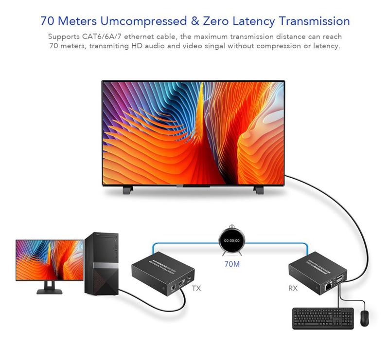Lenkeng kvm HDMI extender over ethernet 4k30hz 70m lkv372kvm-p, , medium-null