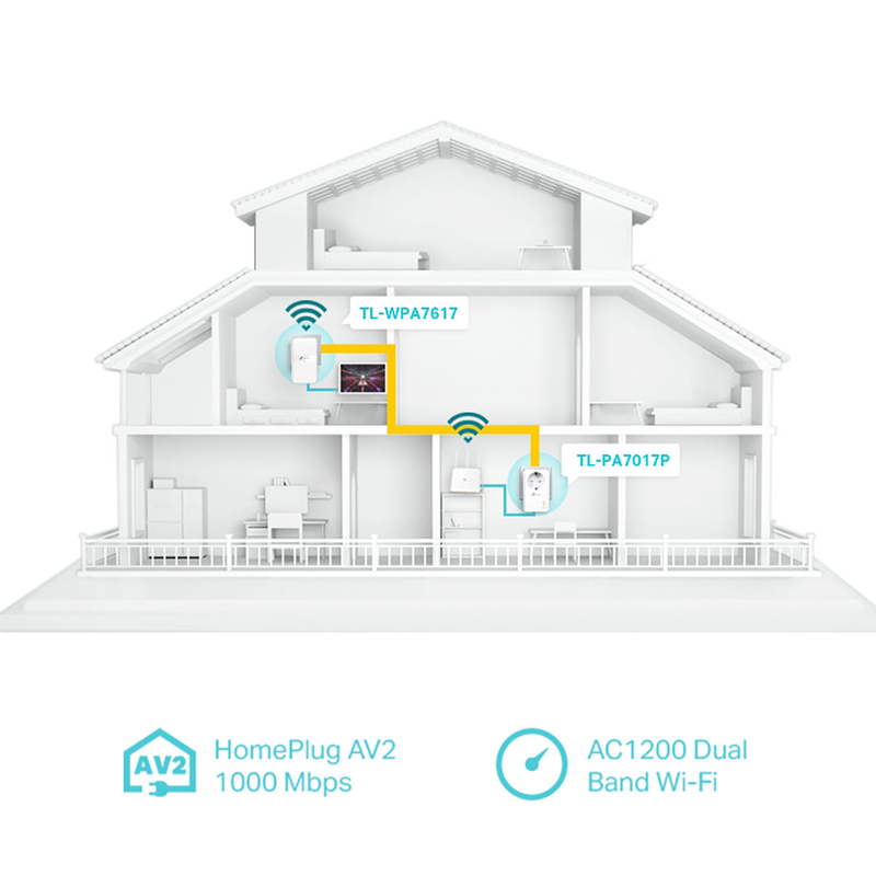 Tl-wpa7617 av1000 Wi-Fi kit, , medium-null