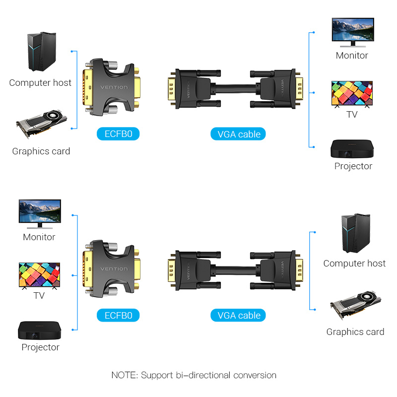 Vention vga adaptor female to dvi male ecfb0, , medium-null