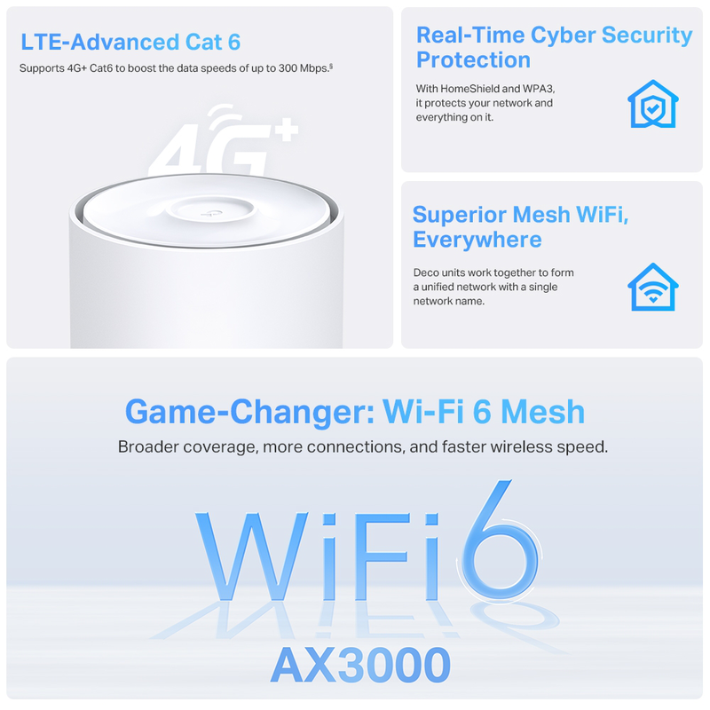 Tp-link deco x50-4G ax3000 whole home mesh Wi-Fi 6 gateway 4g+ (1-pack), , medium-null