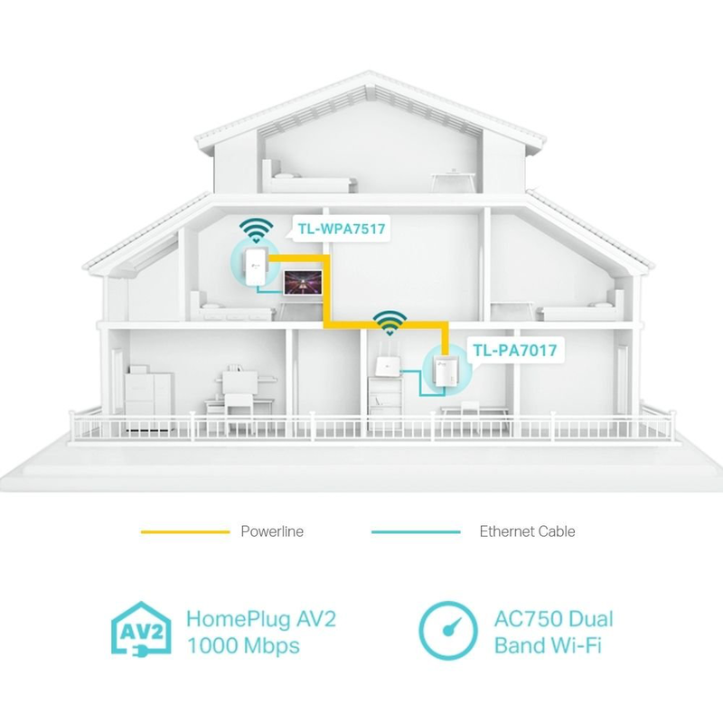 Product image: Tp-link tl-wpa7517 kit v1 powerline διπλό για ασύρματη σύνδεση wi‑fi 5 και θύρα gigabit ethernet, , medium-null