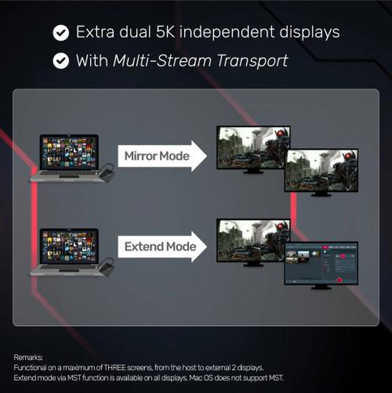 Unitek v1407a type to dual dp adapter image number null