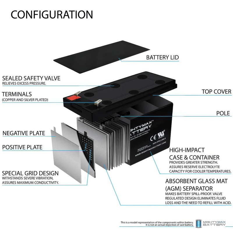 Mighty max 12v 7.2ah battery, , medium image number null
